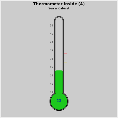 RB Beispiele - Thermometer Grafik für aktuelle numerische Werte